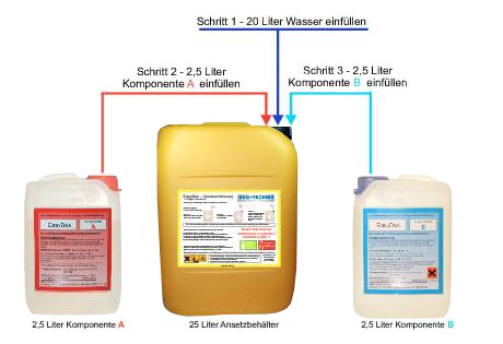 EasyDes Dosiermittel zur Trinkwasserdesinfektion Produktbeschreibung