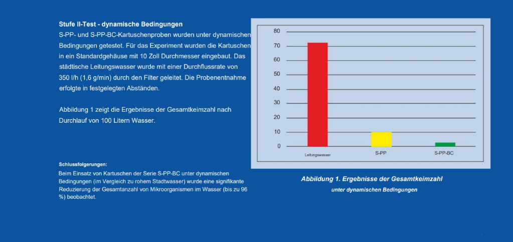 Sedimentfilter-10-Zoll-Bacteriostatic-Wirksamkeit-2