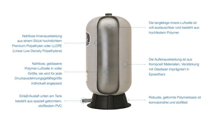 membranbehälter Wellmate Drucktank