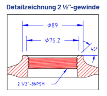 GFK Drucktanks Composite Detailzeichnung