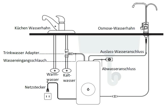 osmoseanlage-haushalt-installation