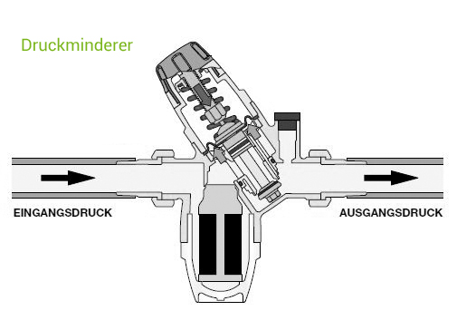 montage-wasserenthaertungsanlage-druckminderer