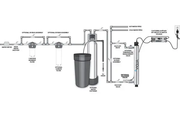 UV-Desinfektionsanlagen Wasseraufbereitung