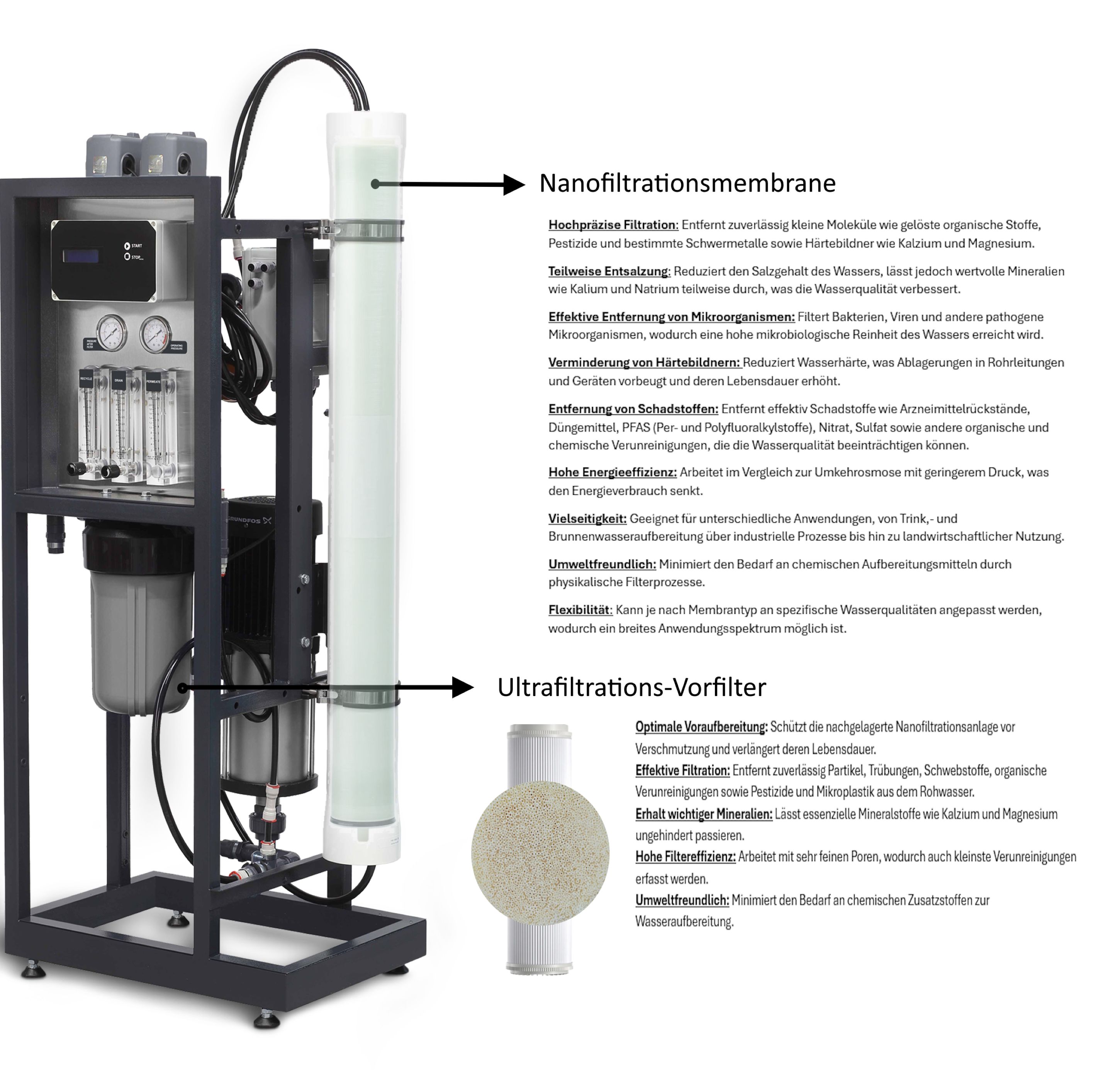 Beschreibung und Bild der Nanofiltration Funktionsweise und Details